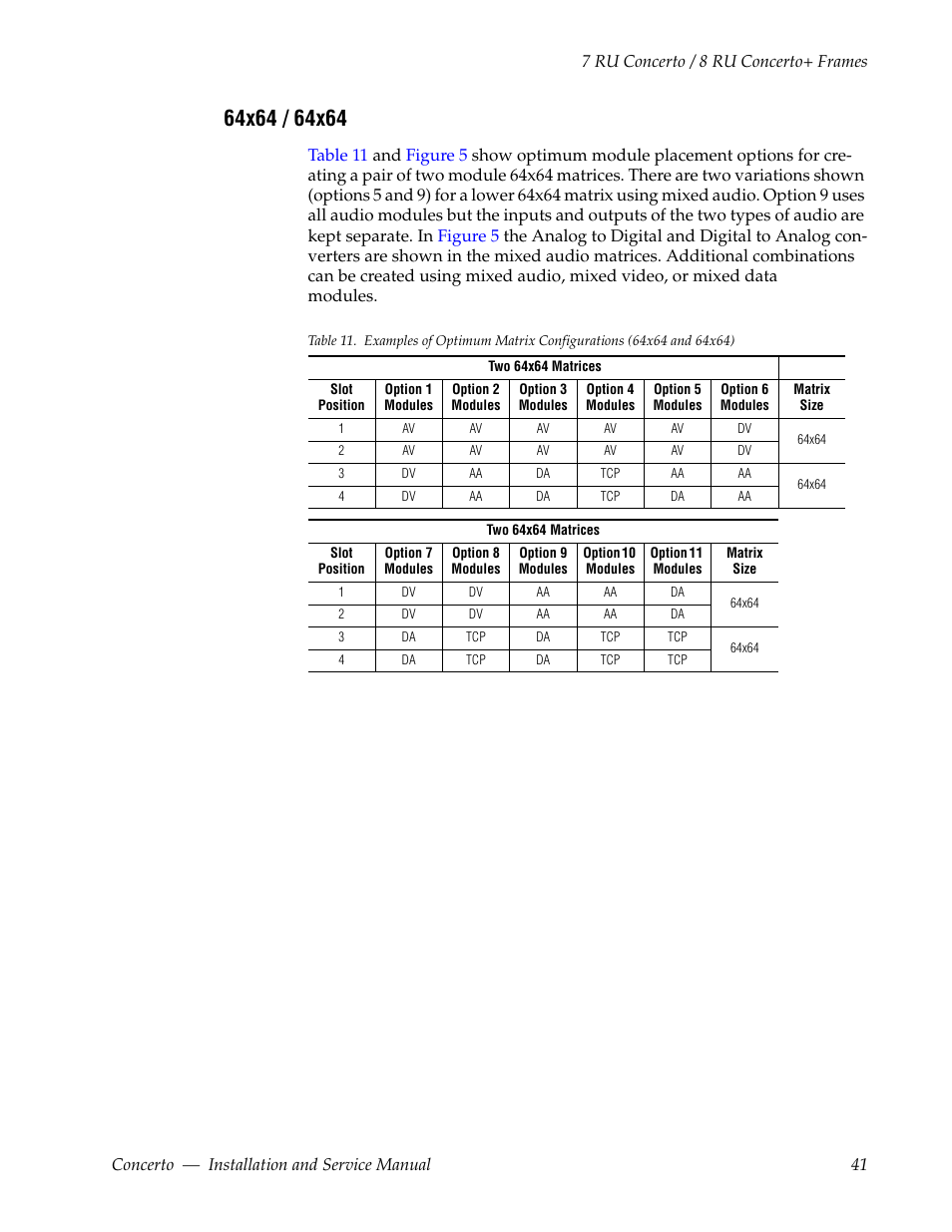 64x64 / 64x64 | Grass Valley Concerto Routing Matrix v.1.8.1 User Manual | Page 41 / 190
