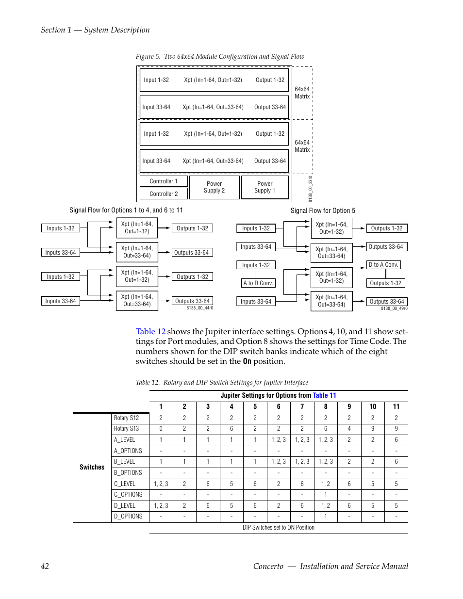 Figure 5, Position | Grass Valley Concerto Routing Matrix v.1.8.1 User Manual | Page 42 / 190