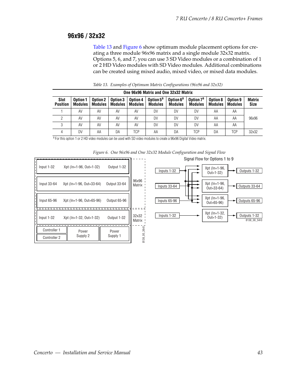 96x96 / 32x32 | Grass Valley Concerto Routing Matrix v.1.8.1 User Manual | Page 43 / 190
