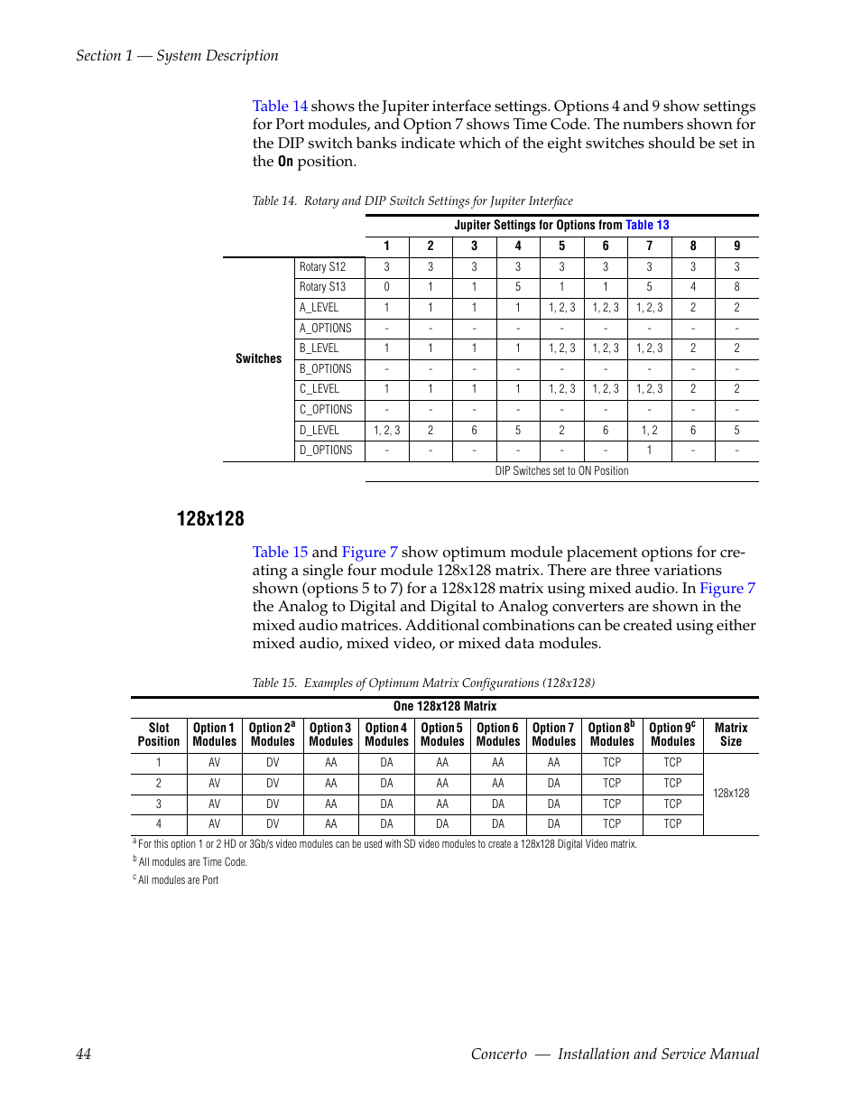 128x128, Position | Grass Valley Concerto Routing Matrix v.1.8.1 User Manual | Page 44 / 190