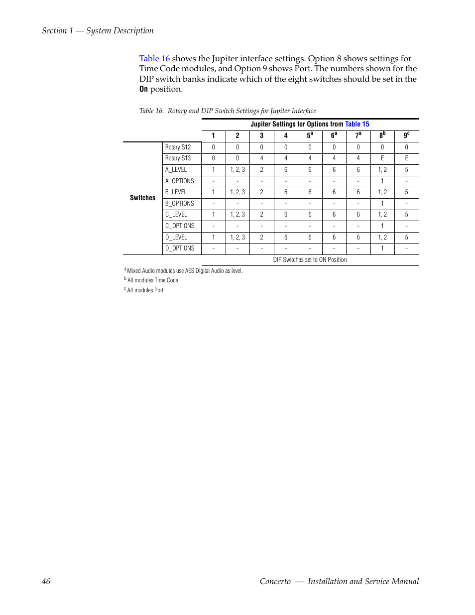 Position | Grass Valley Concerto Routing Matrix v.1.8.1 User Manual | Page 46 / 190