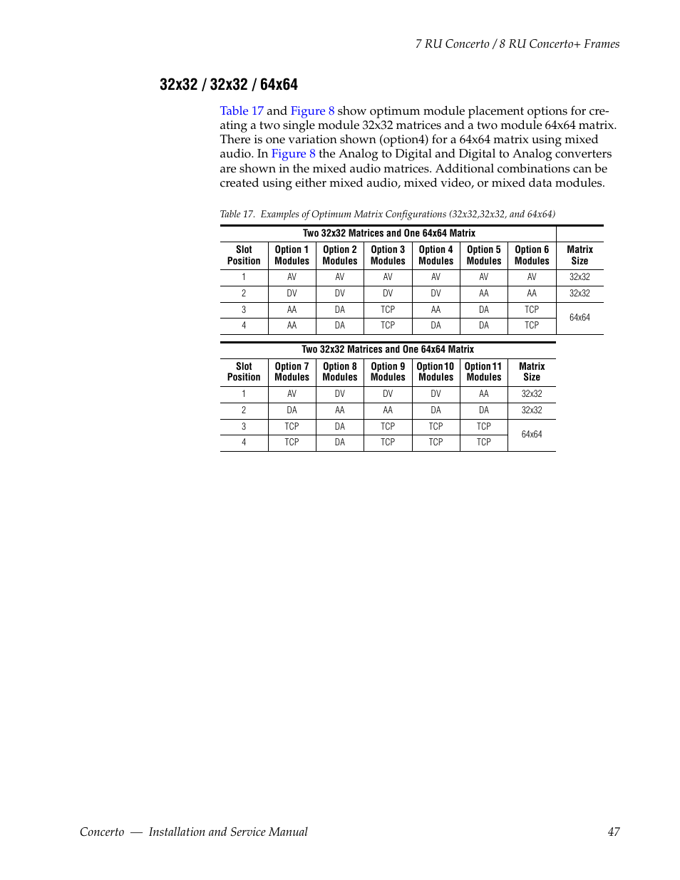 32x32 / 32x32 / 64x64 | Grass Valley Concerto Routing Matrix v.1.8.1 User Manual | Page 47 / 190