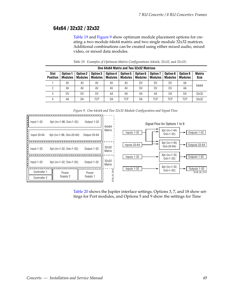 64x64 / 32x32 / 32x32 | Grass Valley Concerto Routing Matrix v.1.8.1 User Manual | Page 49 / 190