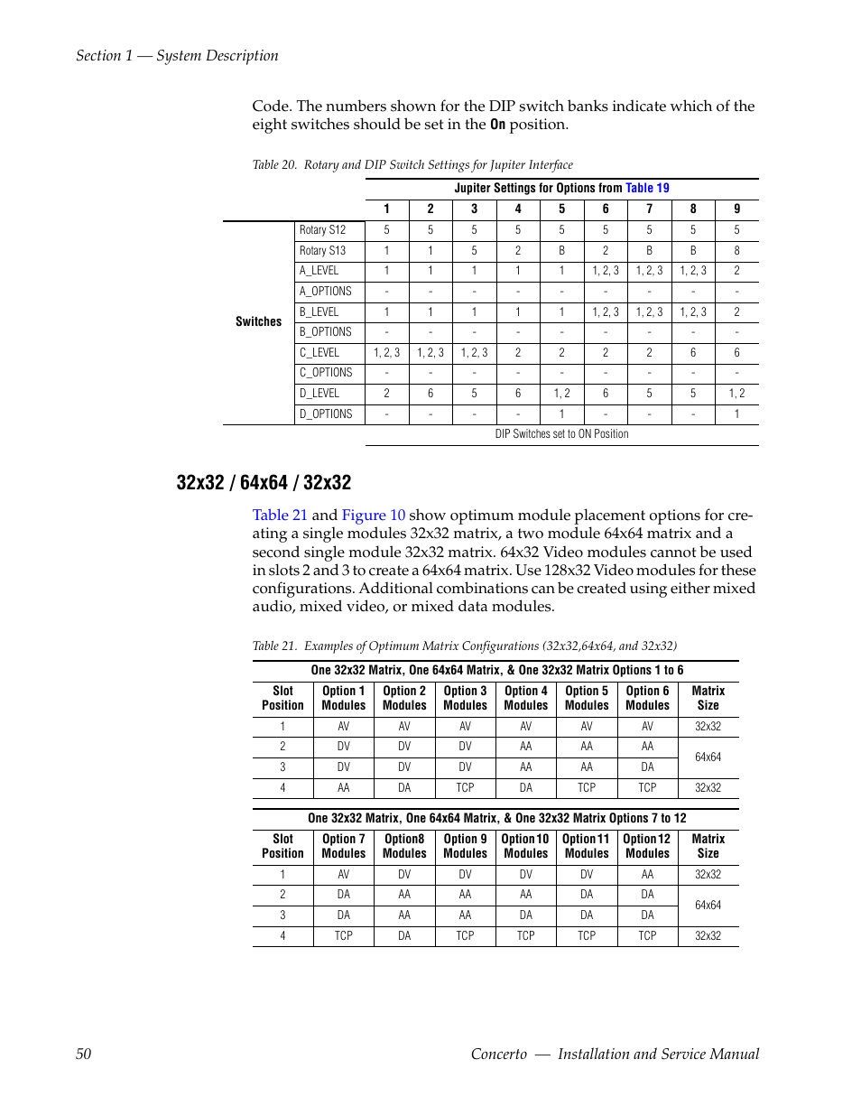 32x32 / 64x64 / 32x32, Table 20, Position | Grass Valley Concerto Routing Matrix v.1.8.1 User Manual | Page 50 / 190