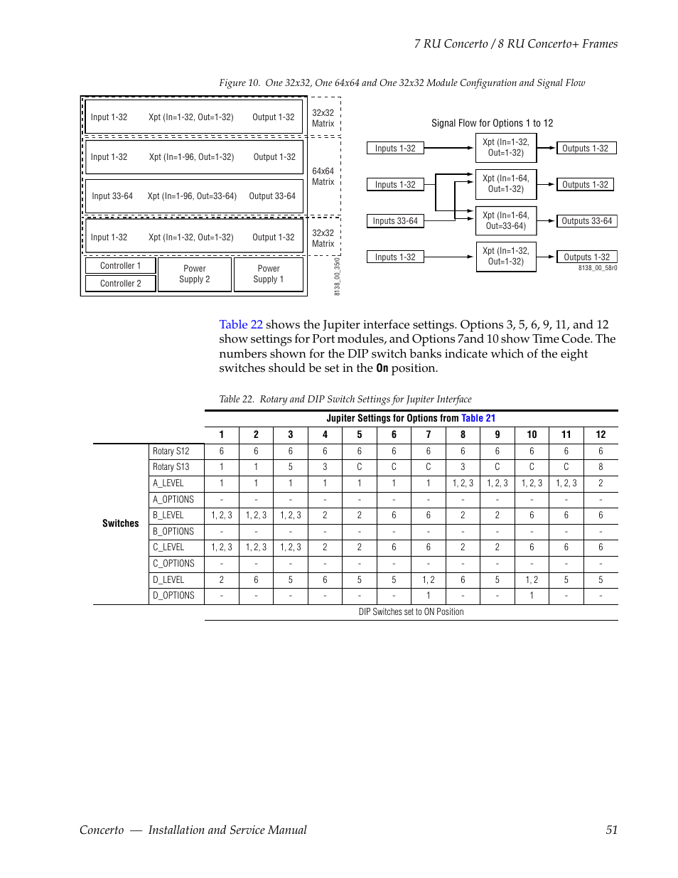 Figure 10, Position | Grass Valley Concerto Routing Matrix v.1.8.1 User Manual | Page 51 / 190