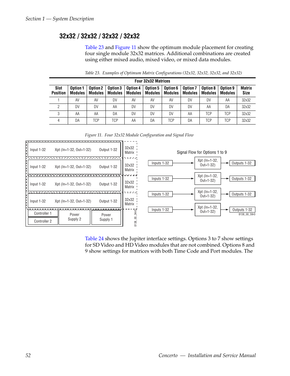 32x32 / 32x32 / 32x32 / 32x32 | Grass Valley Concerto Routing Matrix v.1.8.1 User Manual | Page 52 / 190