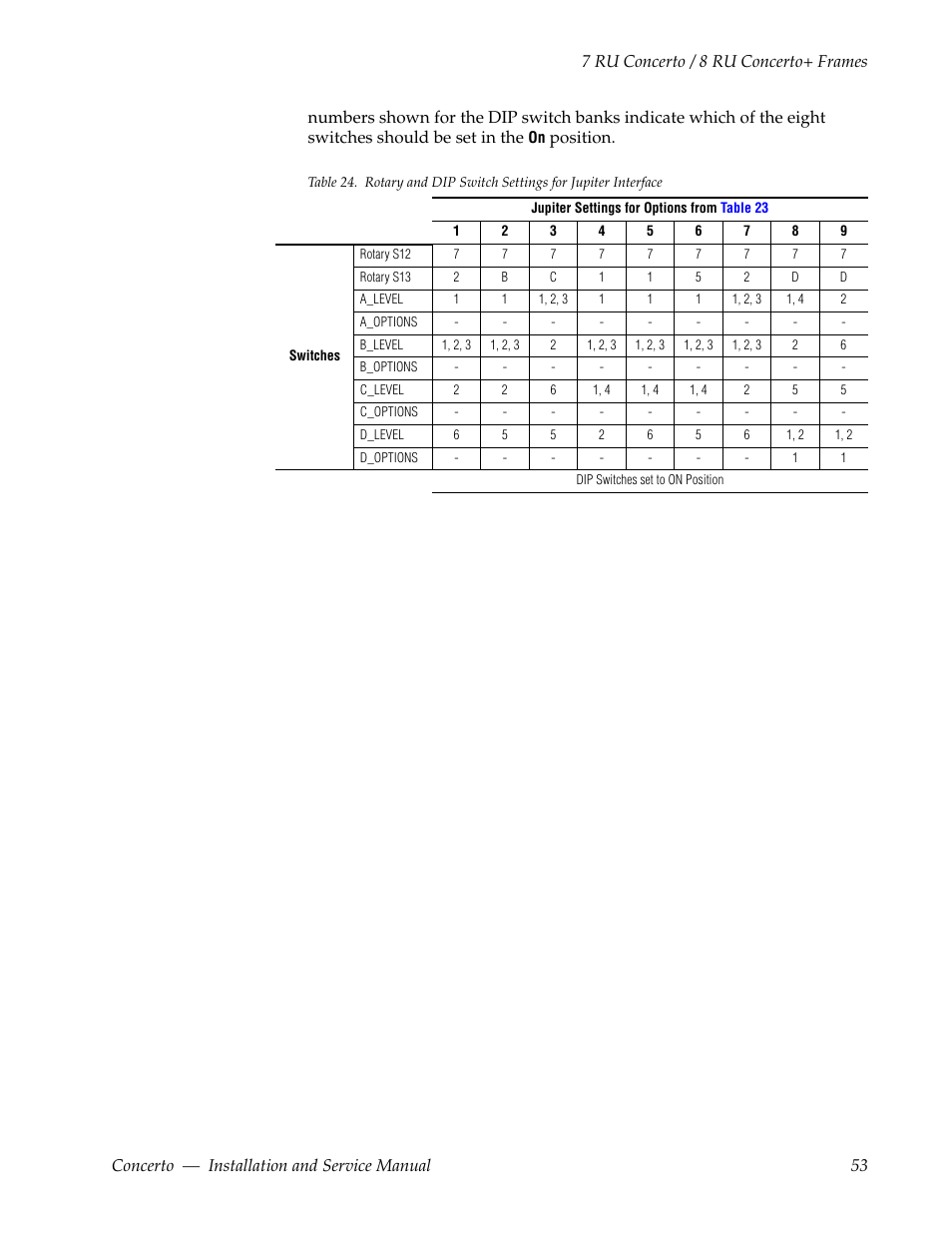 Table 24, Position | Grass Valley Concerto Routing Matrix v.1.8.1 User Manual | Page 53 / 190