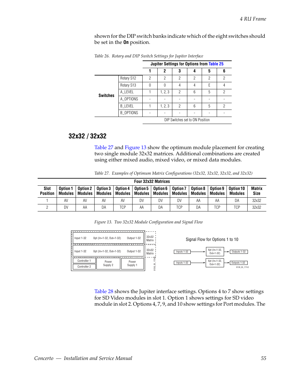 32x32 / 32x32, Table 26, Position | Grass Valley Concerto Routing Matrix v.1.8.1 User Manual | Page 55 / 190