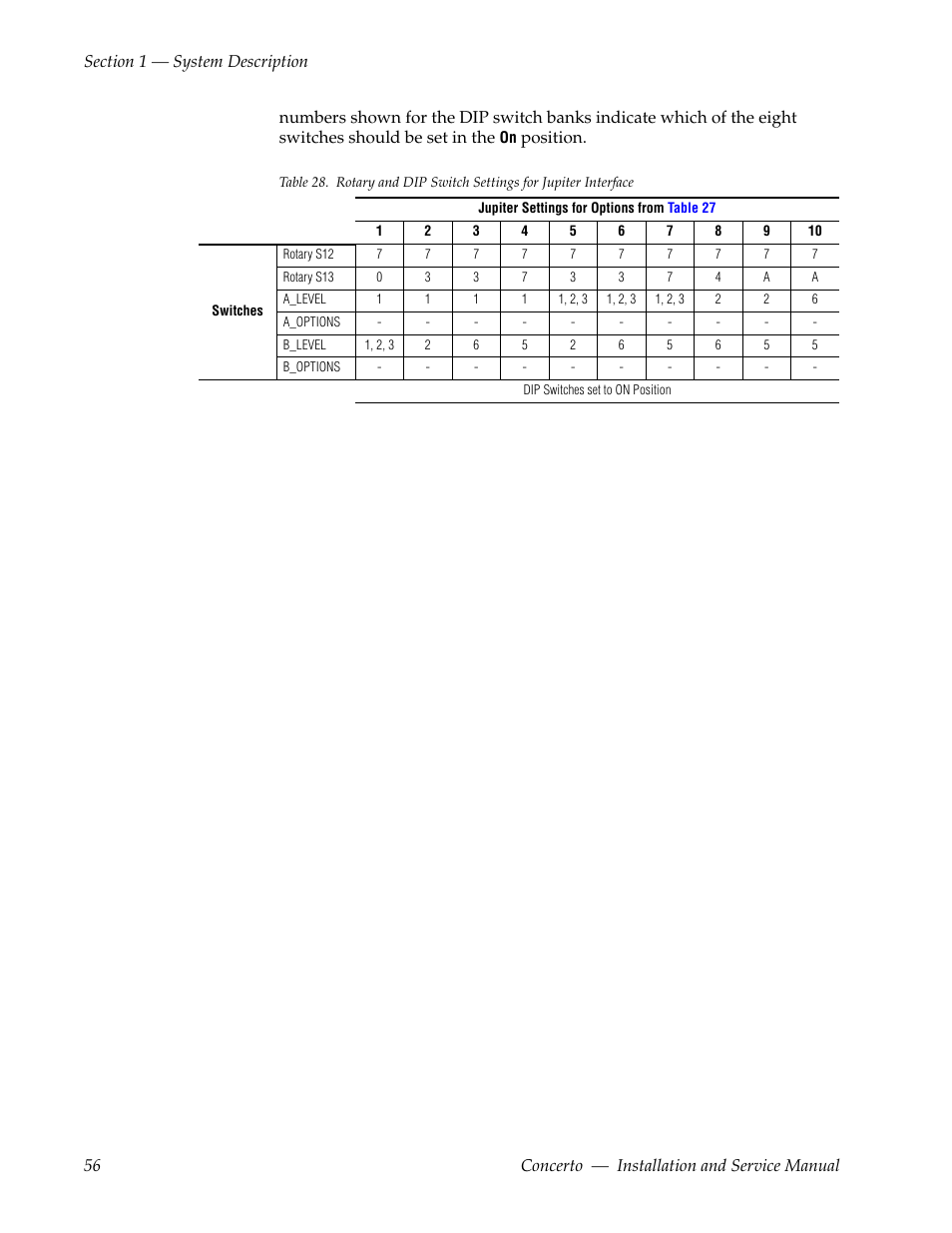Table 28 | Grass Valley Concerto Routing Matrix v.1.8.1 User Manual | Page 56 / 190