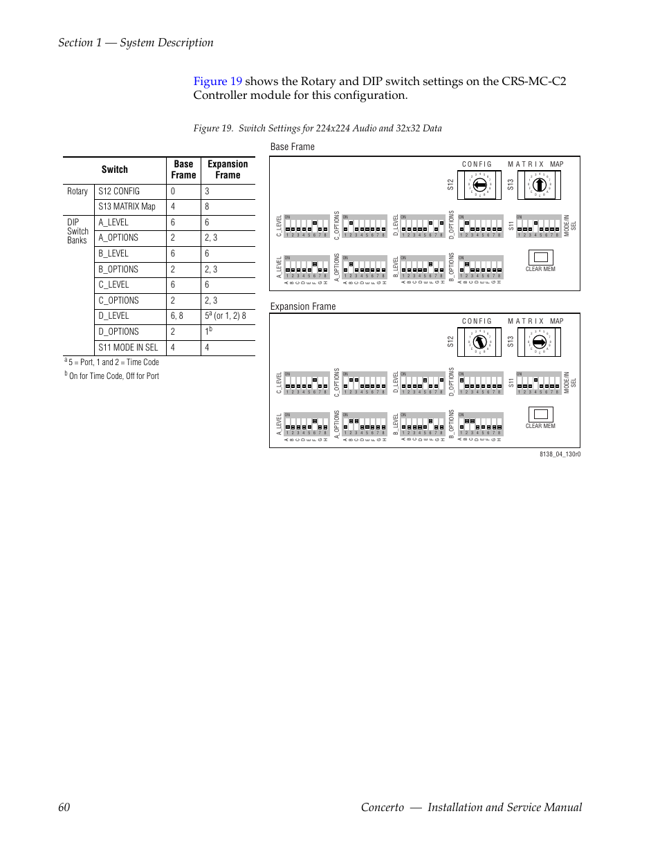 Or 1, 2) 8, D_options 2 1, S11 mode in sel 4 4 | 5 = port, 1 and 2 = time code, On for time code, off for port | Grass Valley Concerto Routing Matrix v.1.8.1 User Manual | Page 60 / 190