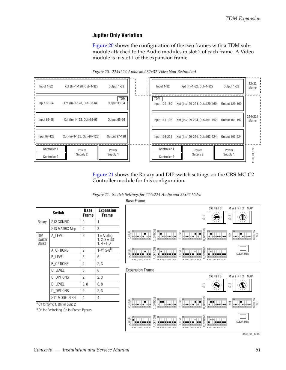 Jupiter only variation, Off for sync 1, on for sync 2, Off for reclocking, on for forced bypass | Grass Valley Concerto Routing Matrix v.1.8.1 User Manual | Page 61 / 190