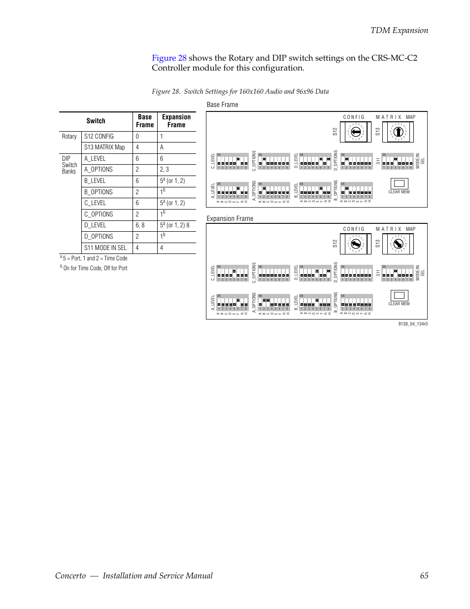 Or 1, 2) b_options 2 1, C_level 6 5, Or 1, 2) | C_options 2 1, D_level 6, 8 5, S11 mode in sel 4 4, 5 = port, 1 and 2 = time code, On for time code, off for port | Grass Valley Concerto Routing Matrix v.1.8.1 User Manual | Page 65 / 190