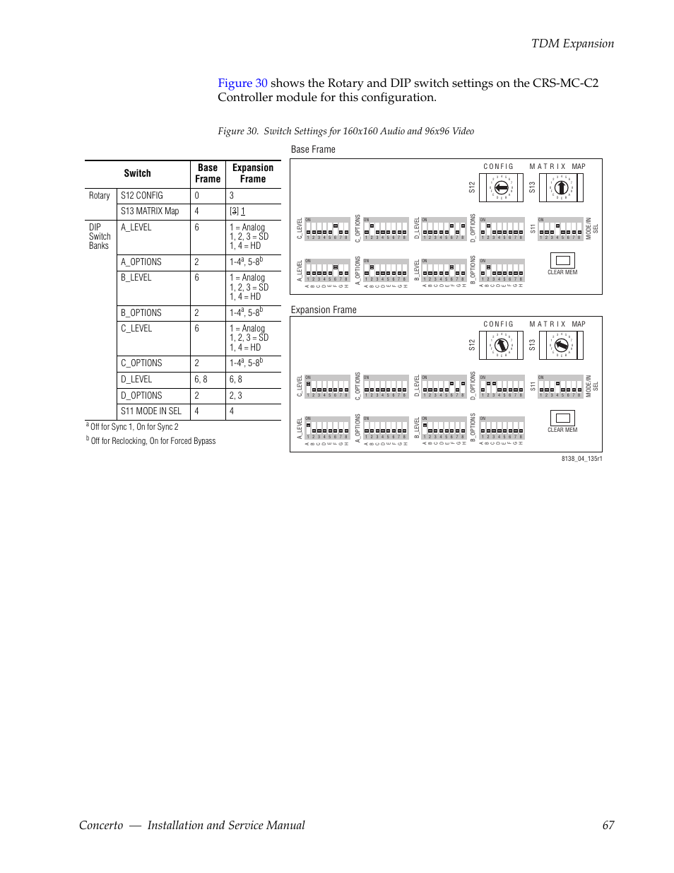 Expansion frame base frame, Off for sync 1, on for sync 2, Off for reclocking, on for forced bypass | Grass Valley Concerto Routing Matrix v.1.8.1 User Manual | Page 67 / 190