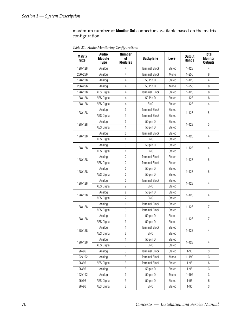 Table 31, Maximum number of | Grass Valley Concerto Routing Matrix v.1.8.1 User Manual | Page 70 / 190