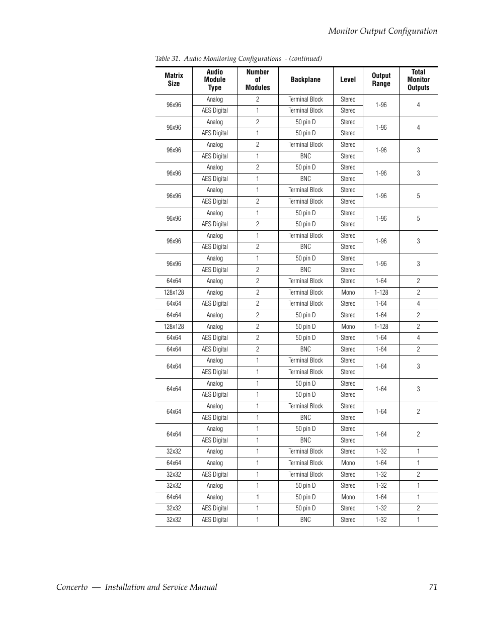 Grass Valley Concerto Routing Matrix v.1.8.1 User Manual | Page 71 / 190