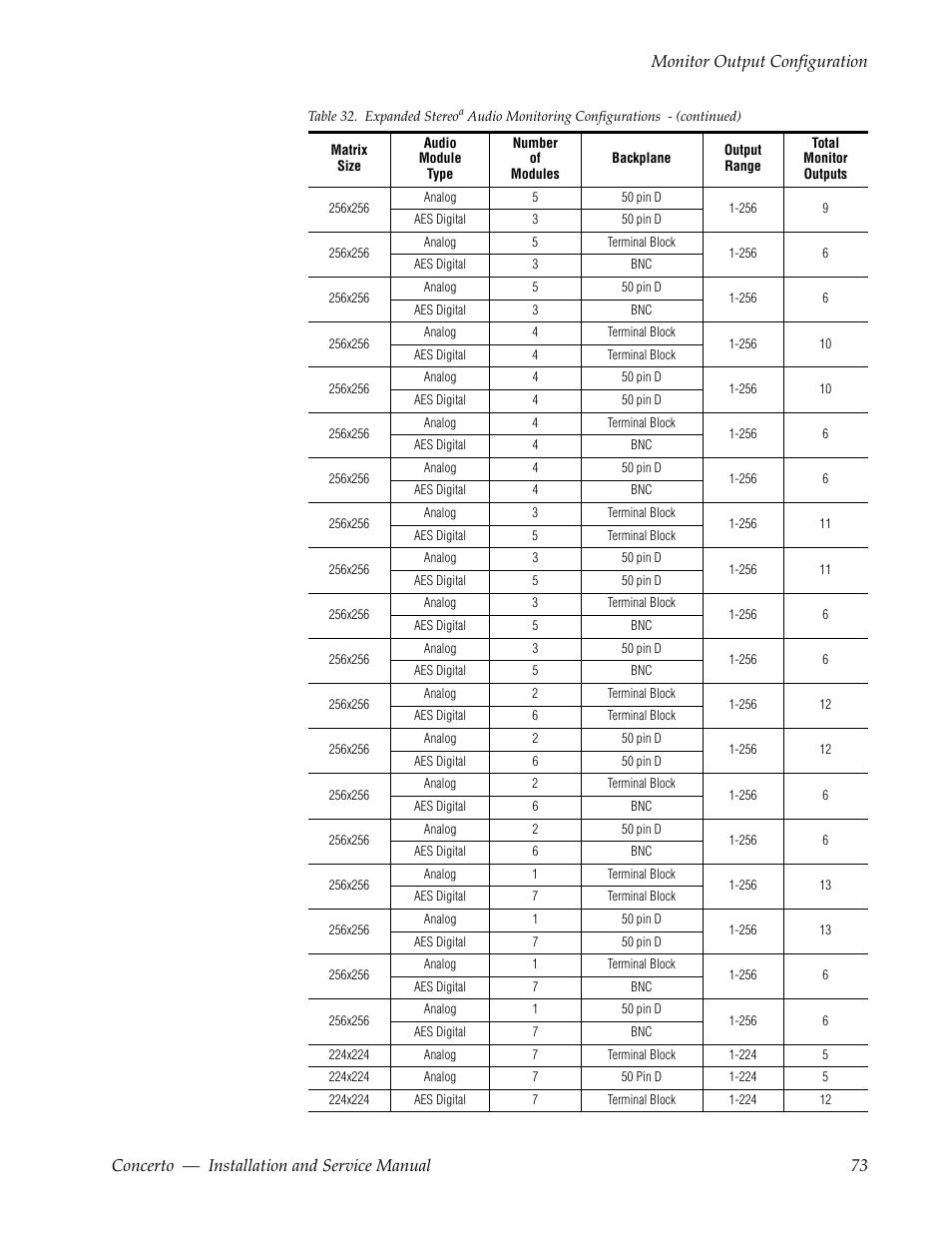 Grass Valley Concerto Routing Matrix v.1.8.1 User Manual | Page 73 / 190