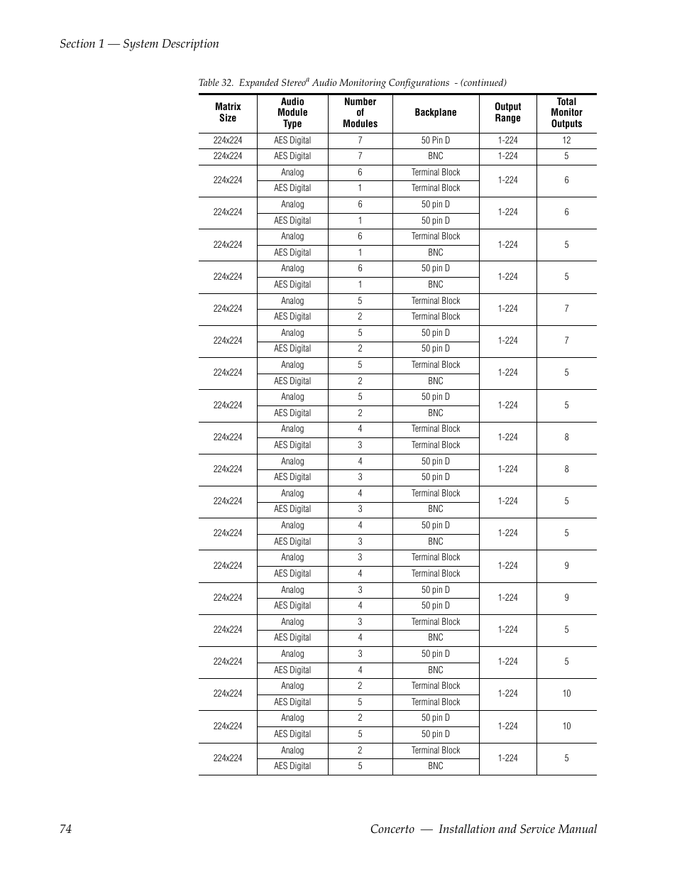 Grass Valley Concerto Routing Matrix v.1.8.1 User Manual | Page 74 / 190