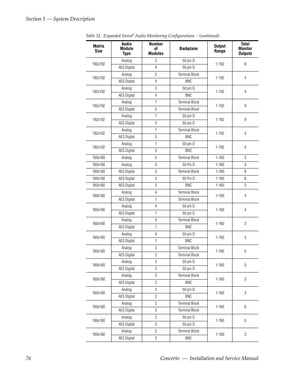 Grass Valley Concerto Routing Matrix v.1.8.1 User Manual | Page 76 / 190