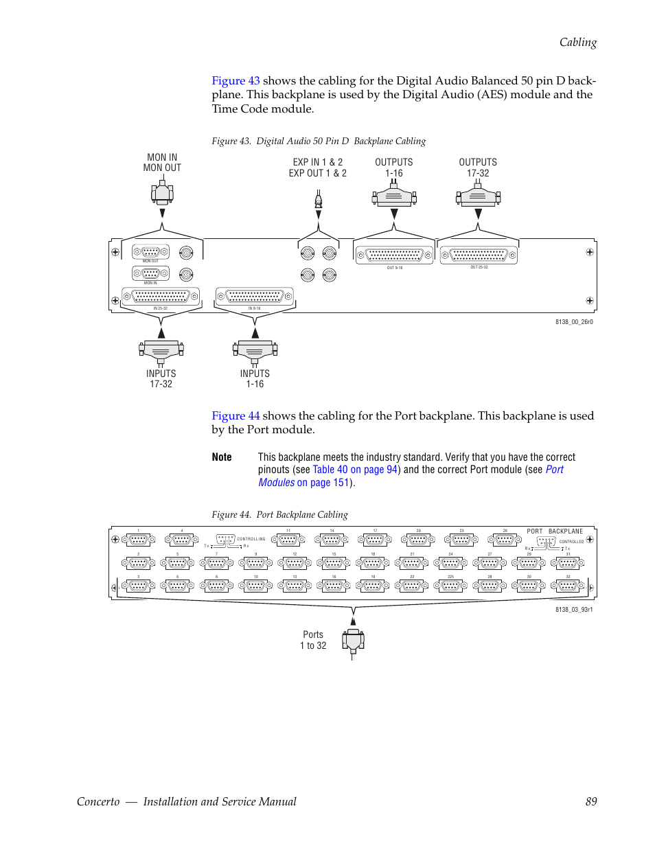 Figure 44. port backplane cabling, Ports 1 to 32 | Grass Valley Concerto Routing Matrix v.1.8.1 User Manual | Page 89 / 190