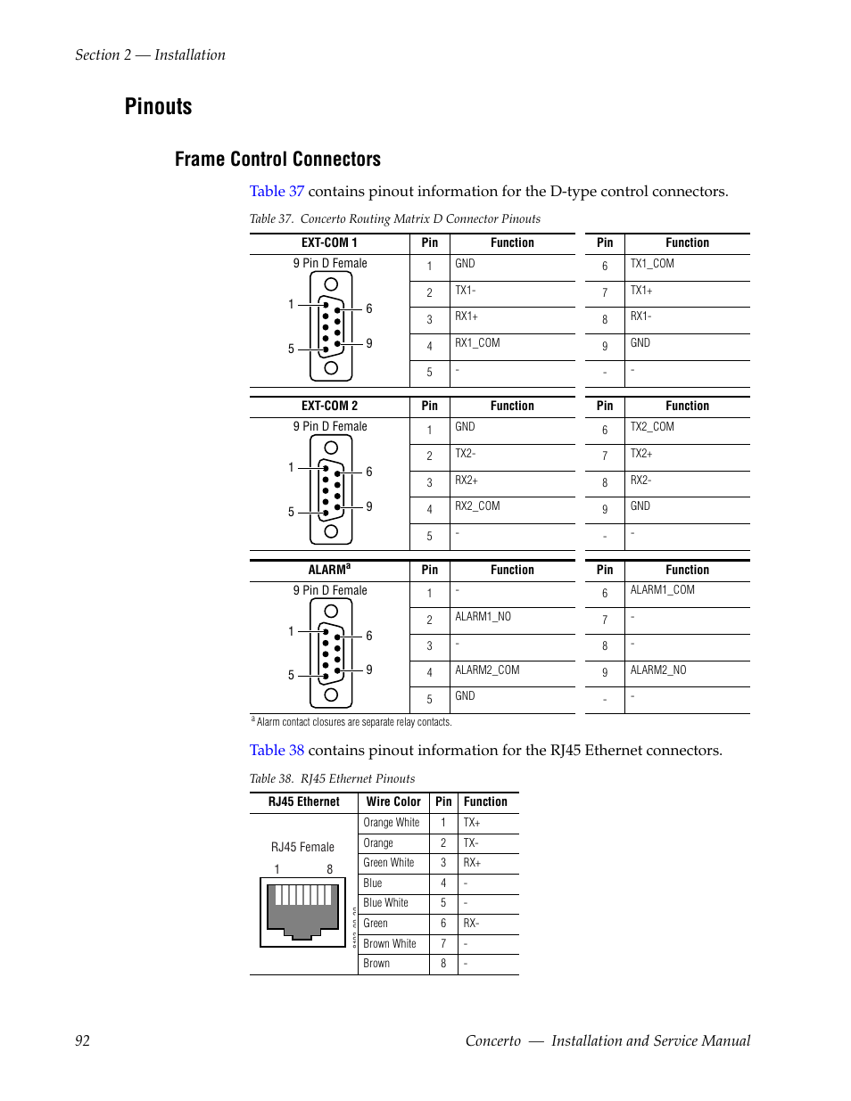 Pinouts, Frame control connectors | Grass Valley Concerto Routing Matrix v.1.8.1 User Manual | Page 92 / 190