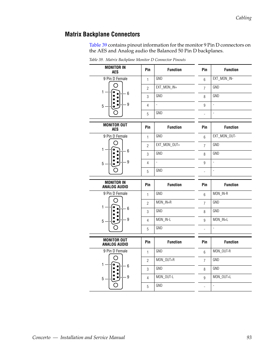 Matrix backplane connectors | Grass Valley Concerto Routing Matrix v.1.8.1 User Manual | Page 93 / 190