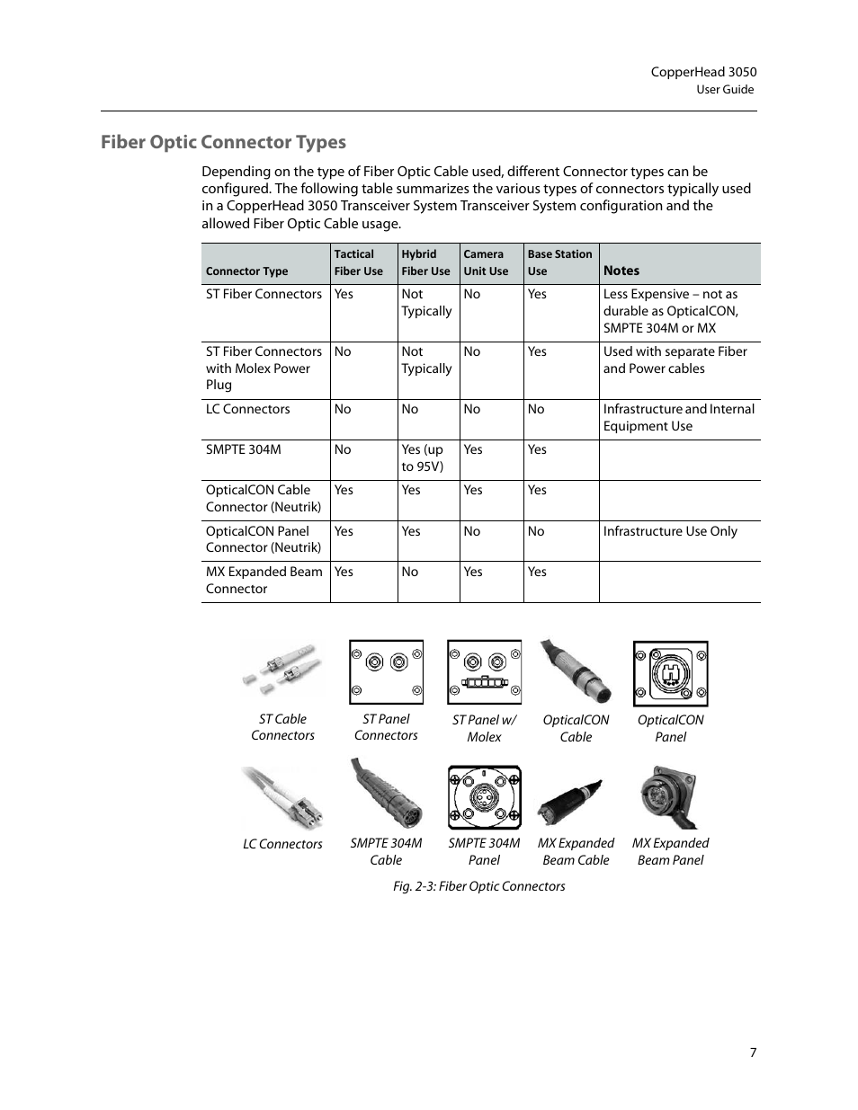 Fiber optic connector types | Grass Valley 3050 CopperHead User Manual | Page 13 / 93