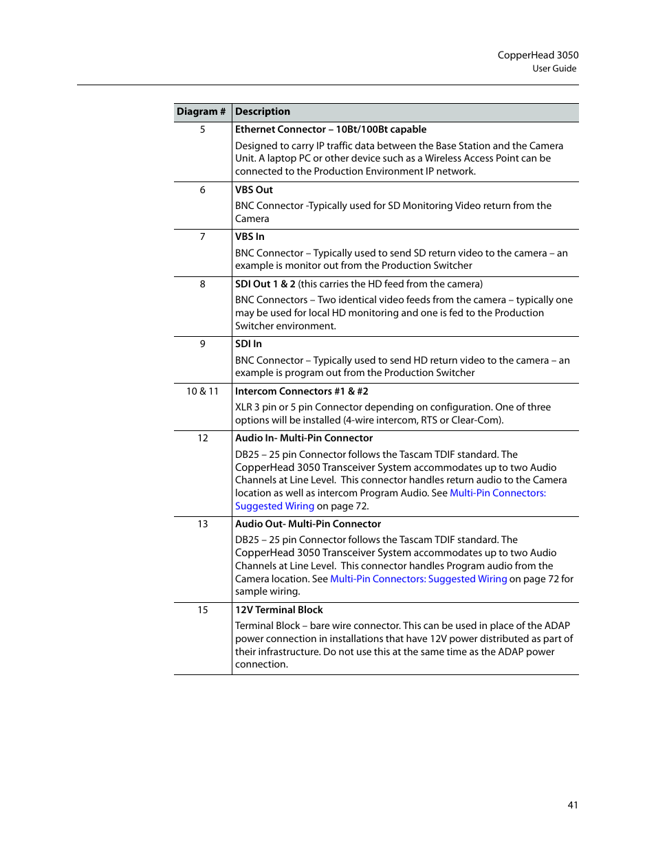 Grass Valley 3050 CopperHead User Manual | Page 47 / 93