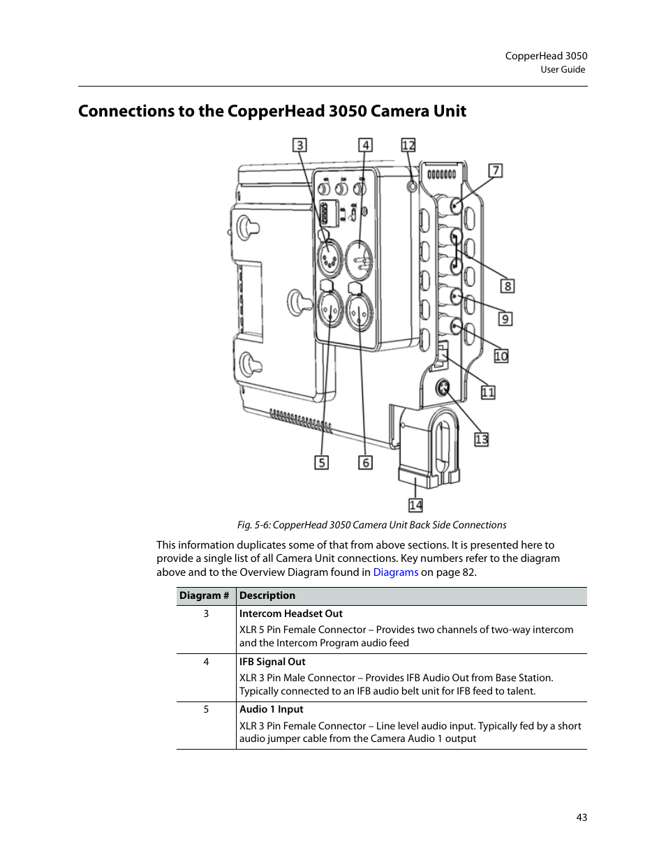 Connections to the copperhead 3050 camera unit | Grass Valley 3050 CopperHead User Manual | Page 49 / 93