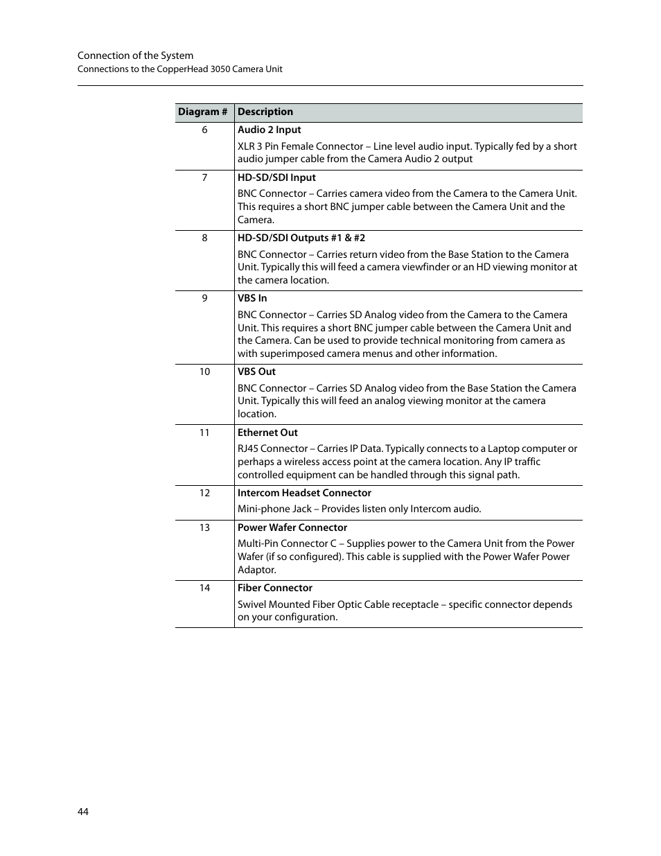 Grass Valley 3050 CopperHead User Manual | Page 50 / 93