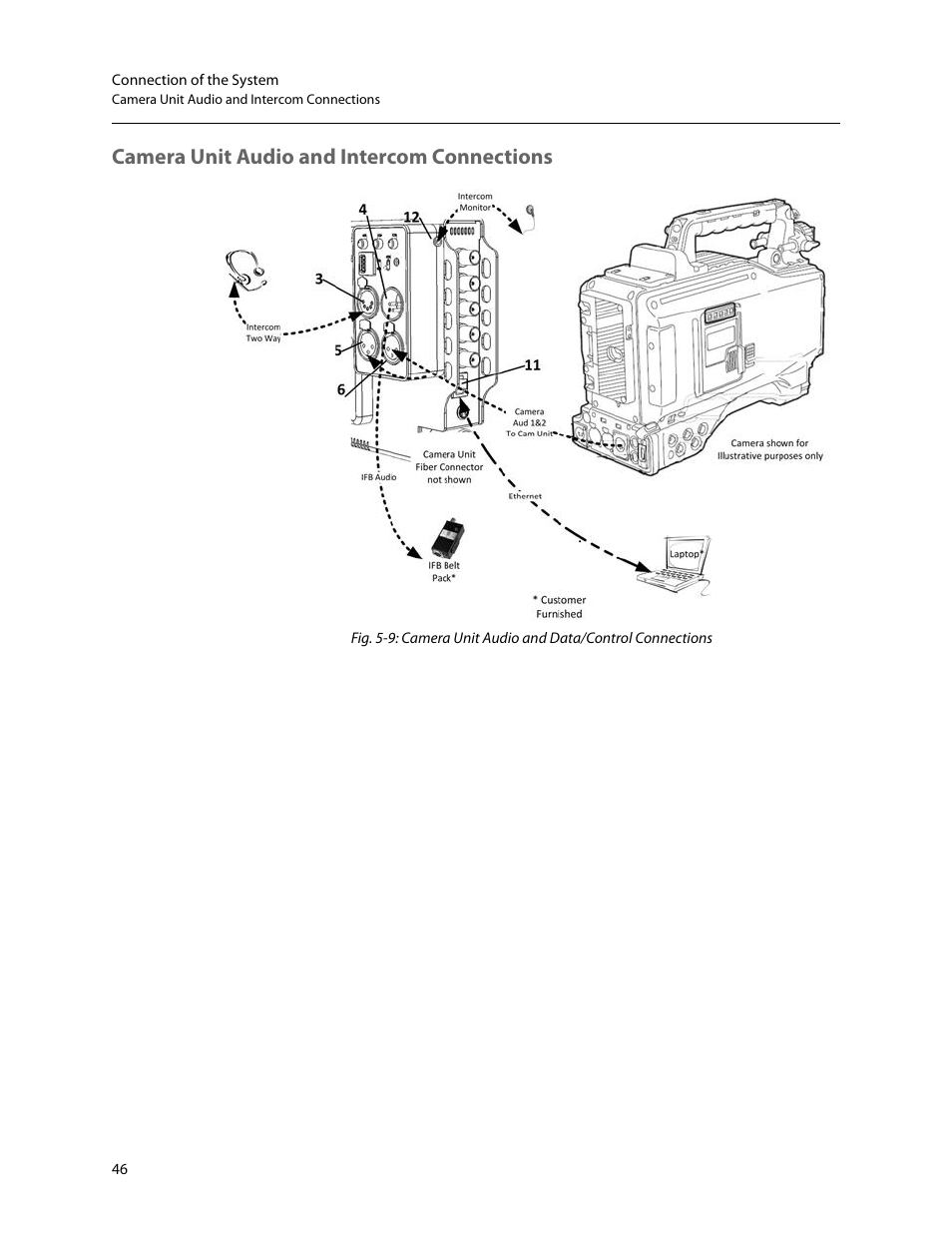 Camera unit audio and intercom connections | Grass Valley 3050 CopperHead User Manual | Page 52 / 93