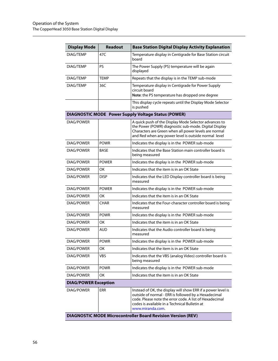 Grass Valley 3050 CopperHead User Manual | Page 62 / 93