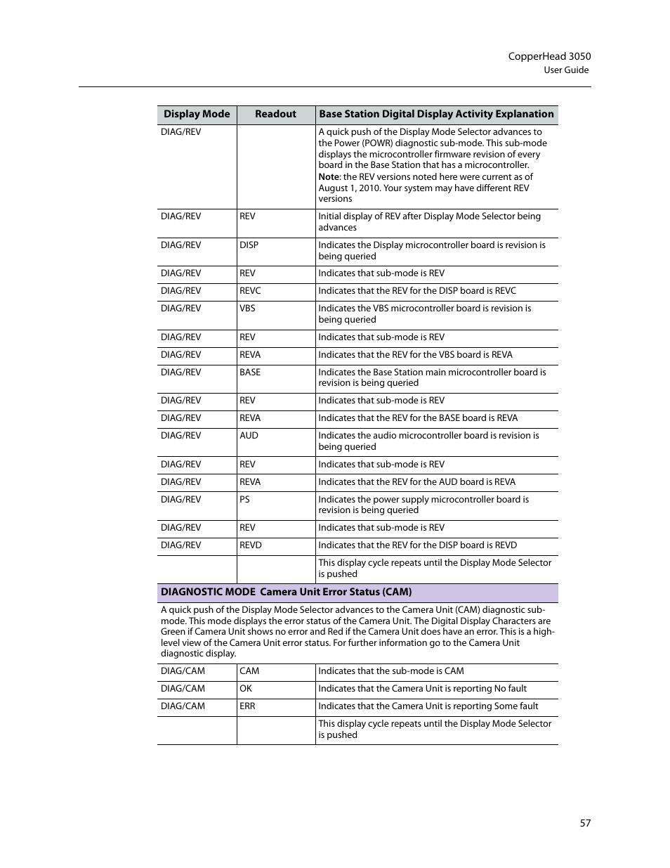 Grass Valley 3050 CopperHead User Manual | Page 63 / 93