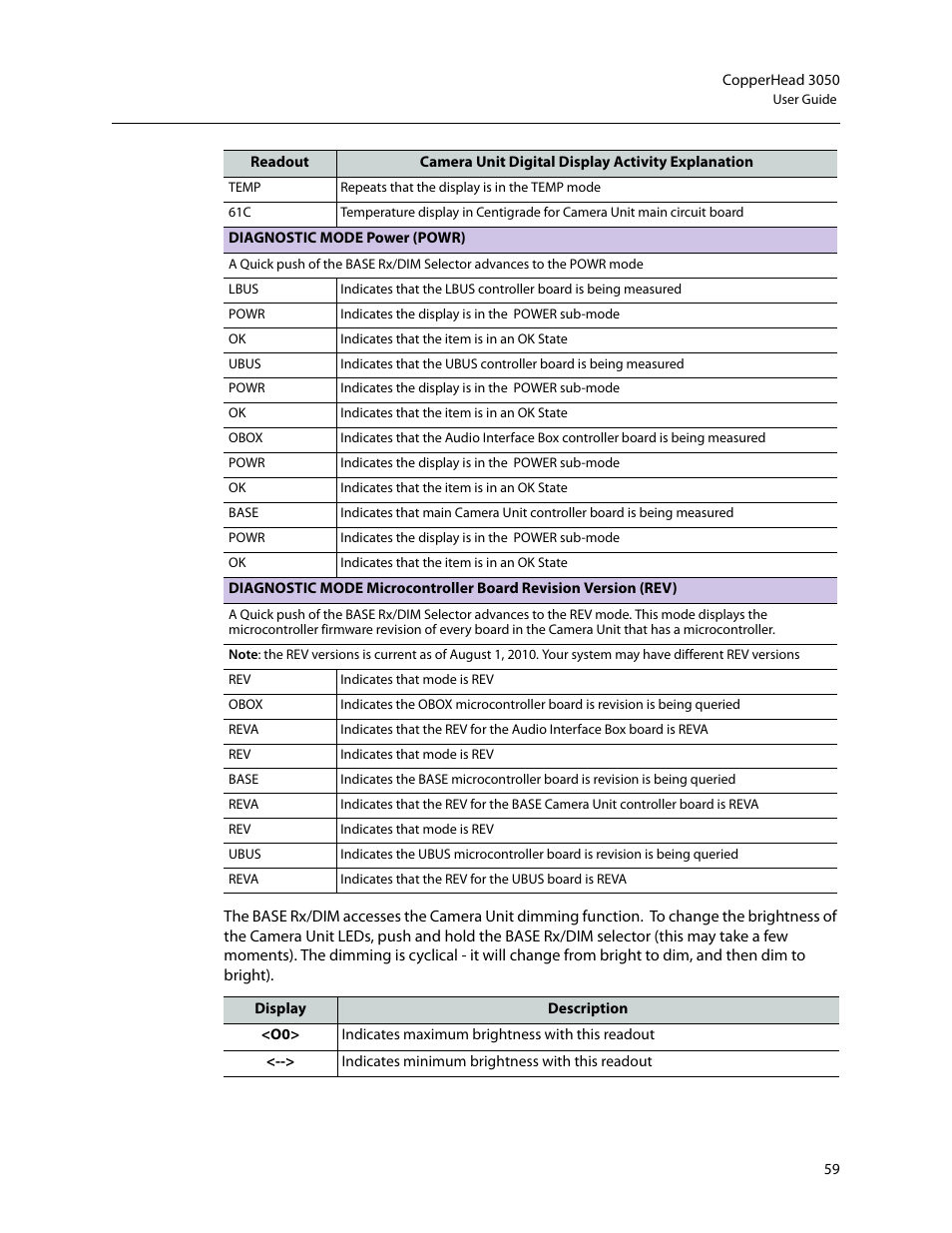 Grass Valley 3050 CopperHead User Manual | Page 65 / 93