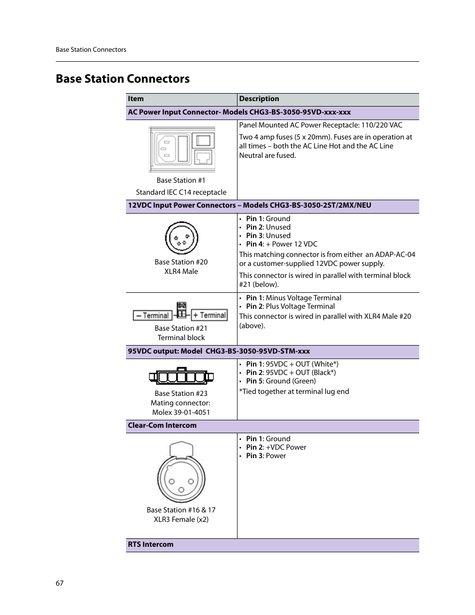 Base station connectors | Grass Valley 3050 CopperHead User Manual | Page 73 / 93