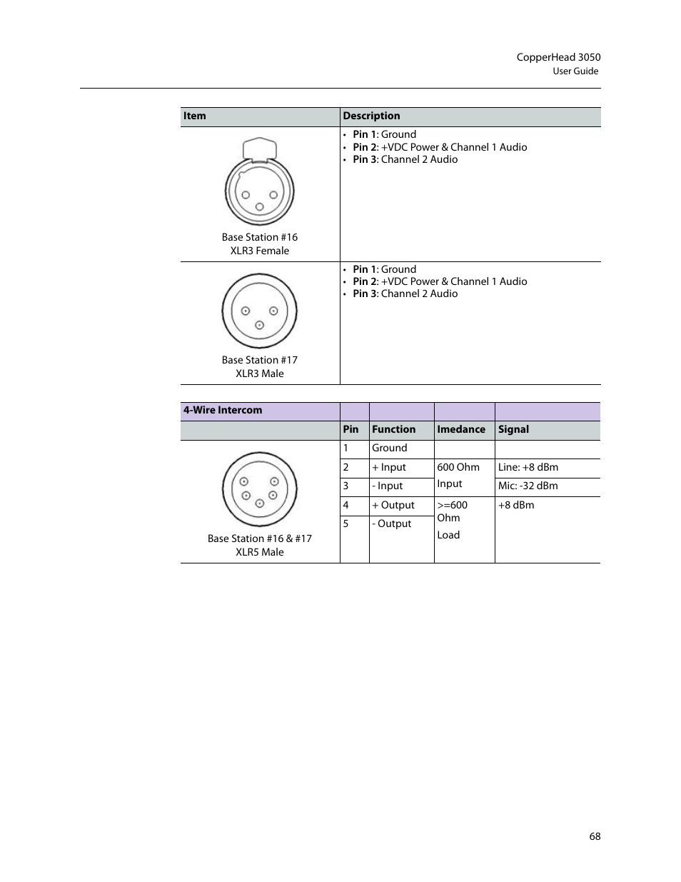 Grass Valley 3050 CopperHead User Manual | Page 74 / 93