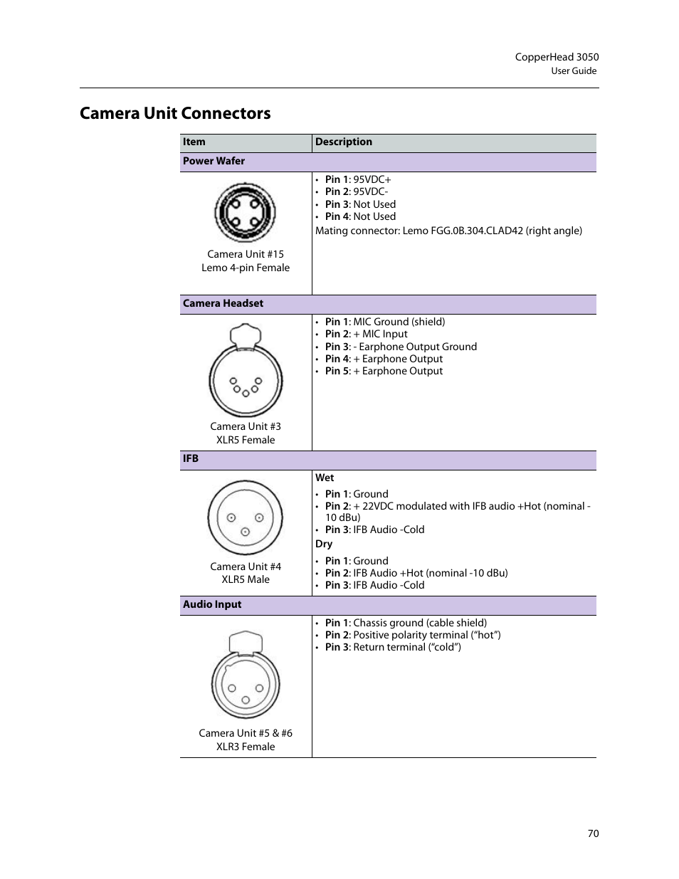 Camera unit connectors | Grass Valley 3050 CopperHead User Manual | Page 76 / 93