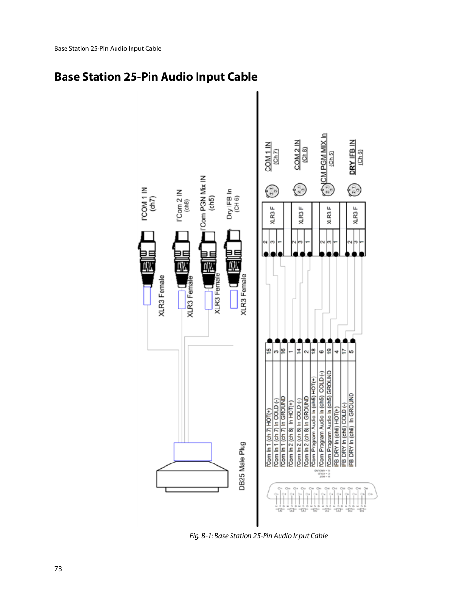 Base station 25-pin audio input cable | Grass Valley 3050 CopperHead User Manual | Page 79 / 93