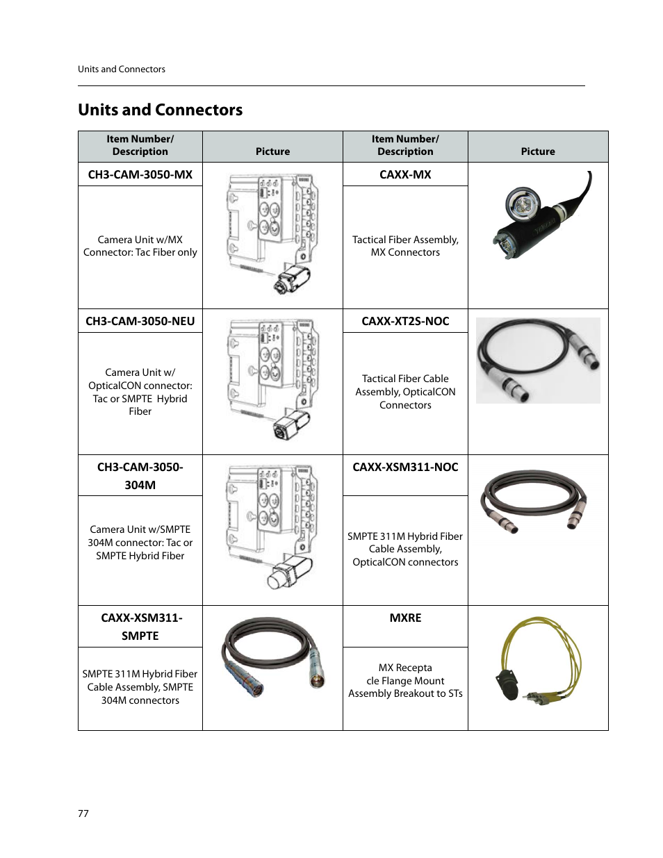 Units and connectors | Grass Valley 3050 CopperHead User Manual | Page 83 / 93