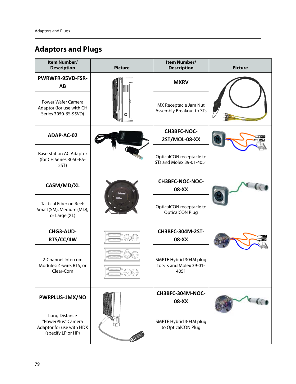 Adaptors and plugs | Grass Valley 3050 CopperHead User Manual | Page 85 / 93