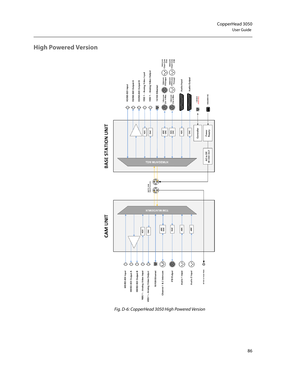 High powered version | Grass Valley 3050 CopperHead User Manual | Page 92 / 93