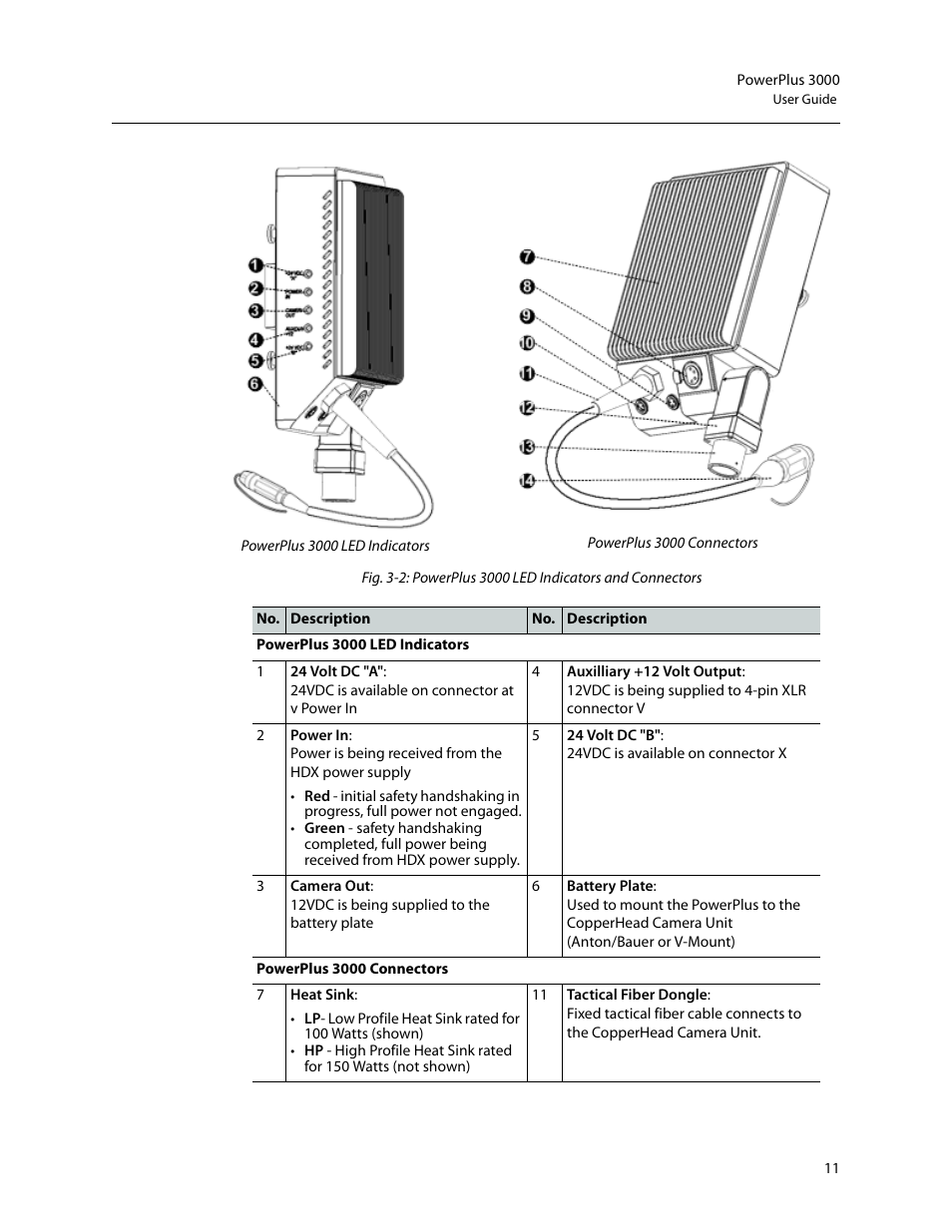 Grass Valley 3000 PowerPlus User Manual | Page 15 / 31