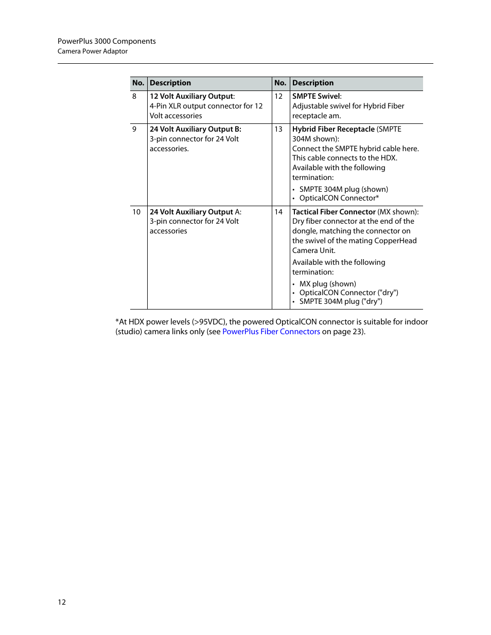 Grass Valley 3000 PowerPlus User Manual | Page 16 / 31