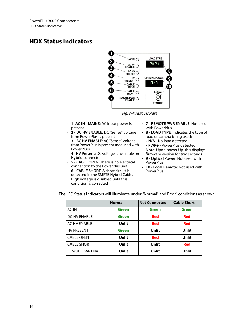 Hdx status indicators | Grass Valley 3000 PowerPlus User Manual | Page 18 / 31