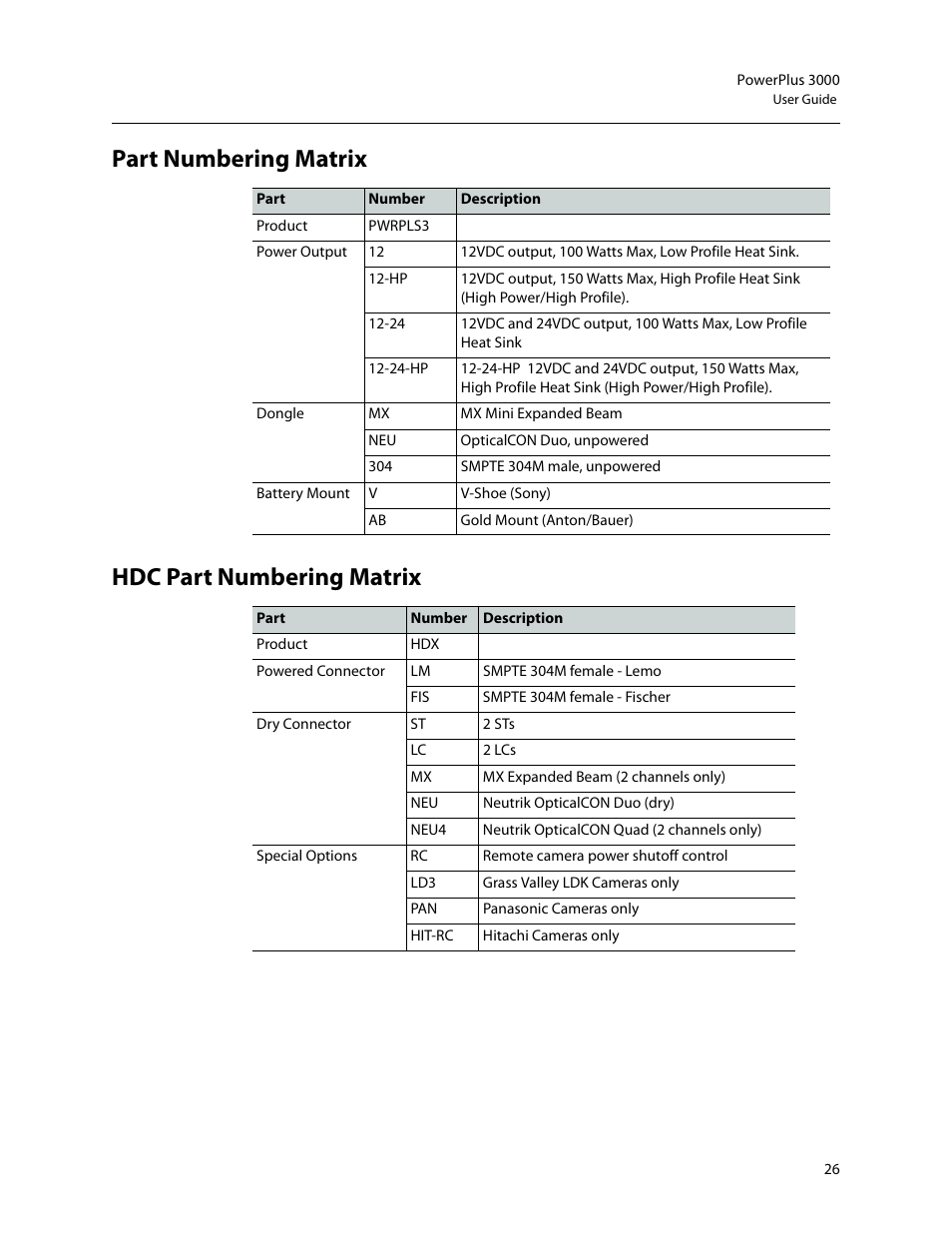 Part numbering matrix hdc part numbering matrix | Grass Valley 3000 PowerPlus User Manual | Page 30 / 31