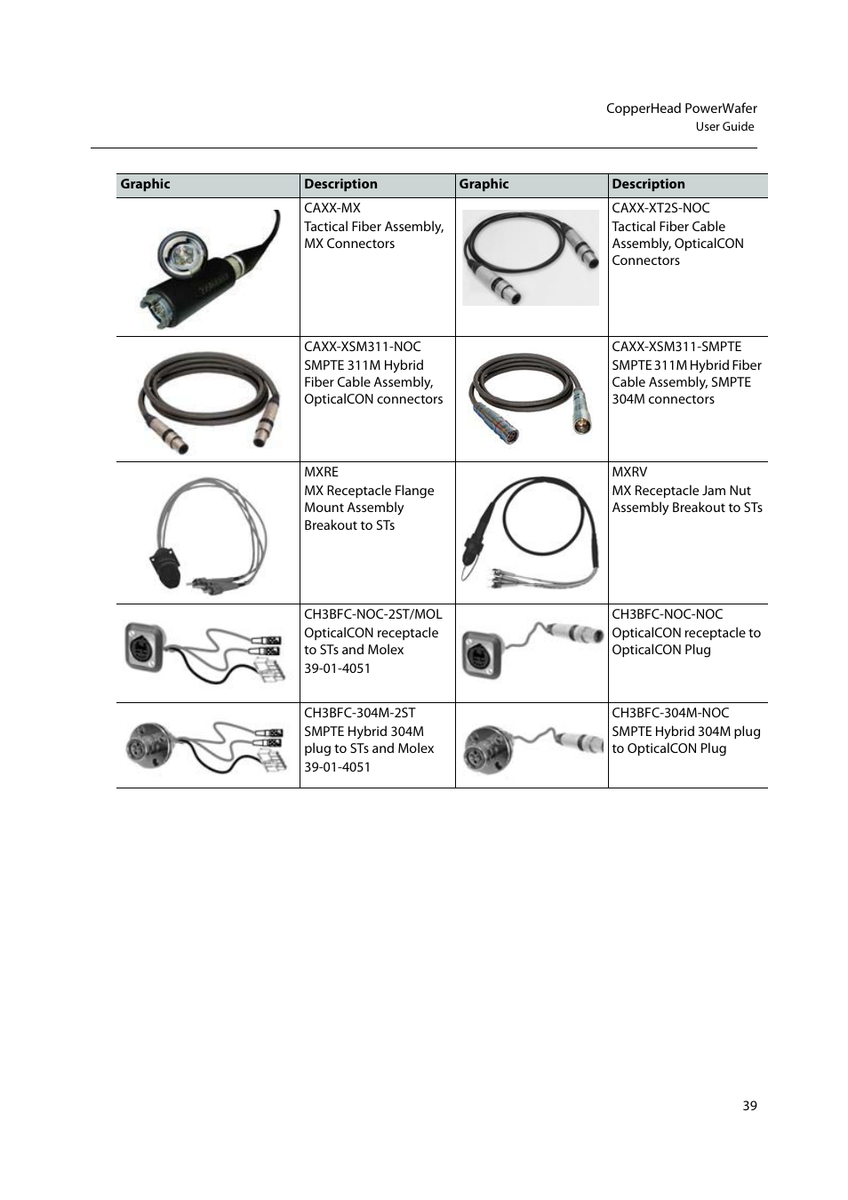 Grass Valley CopperHead PowerWafer User Manual | Page 43 / 46