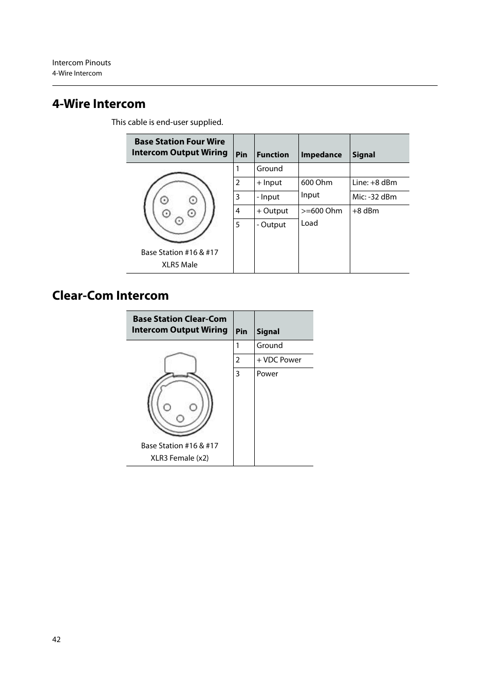 Wire intercom clear-com intercom, Wire intercom, Clear-com intercom | Grass Valley CopperHead PowerWafer User Manual | Page 46 / 46