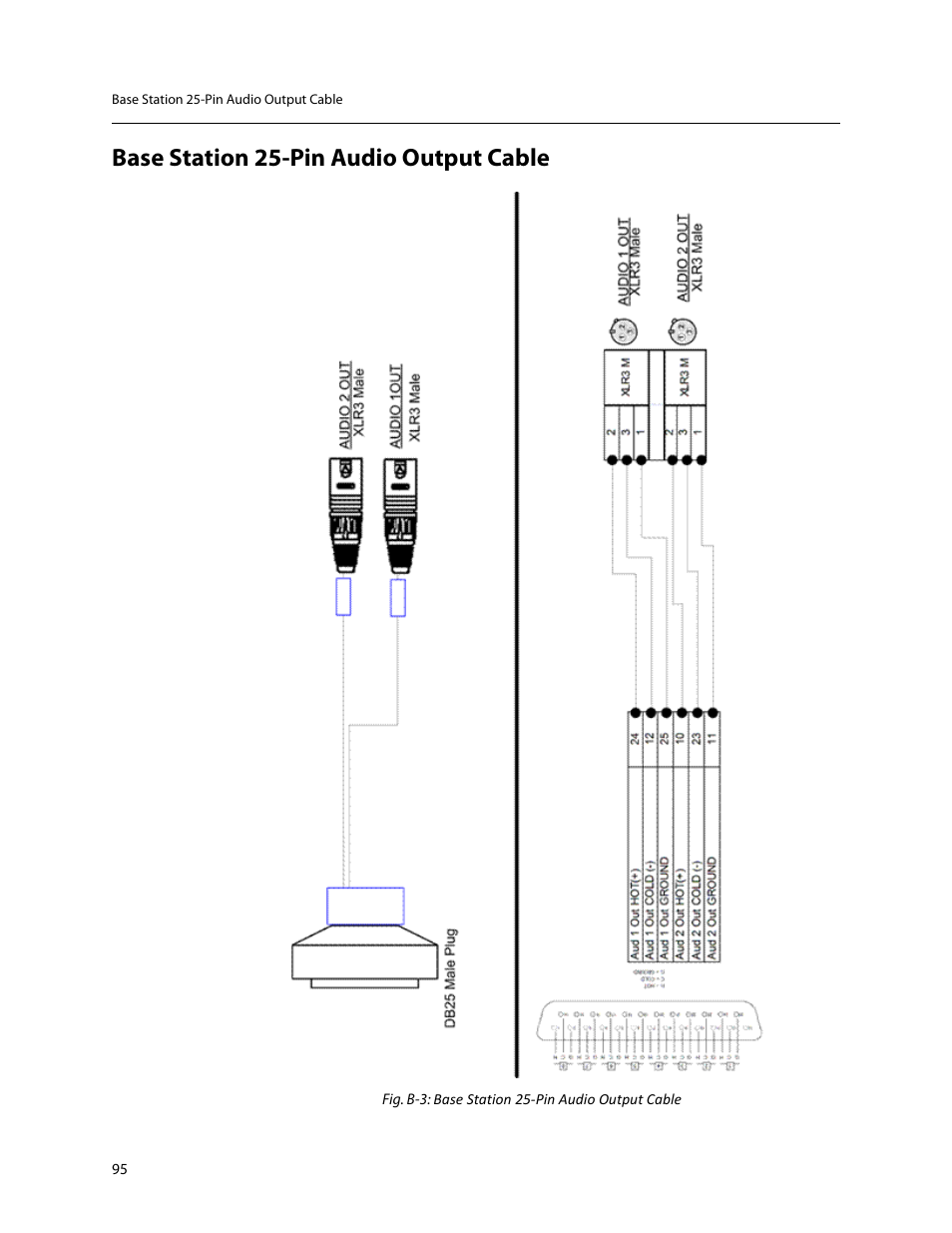 Base station 25-pin audio output cable | Grass Valley 3400 CopperHead User Manual | Page 101 / 117