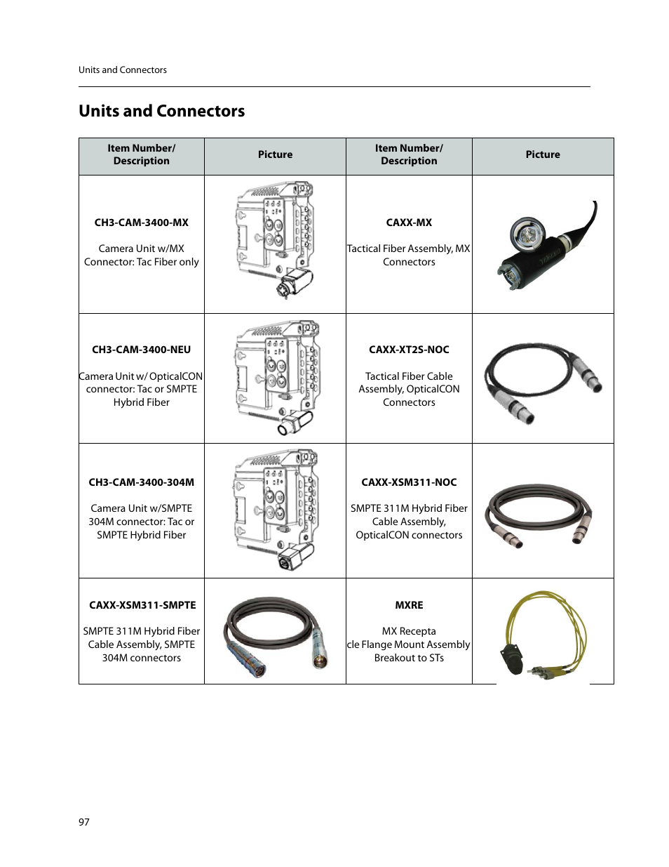 Units and connectors | Grass Valley 3400 CopperHead User Manual | Page 103 / 117