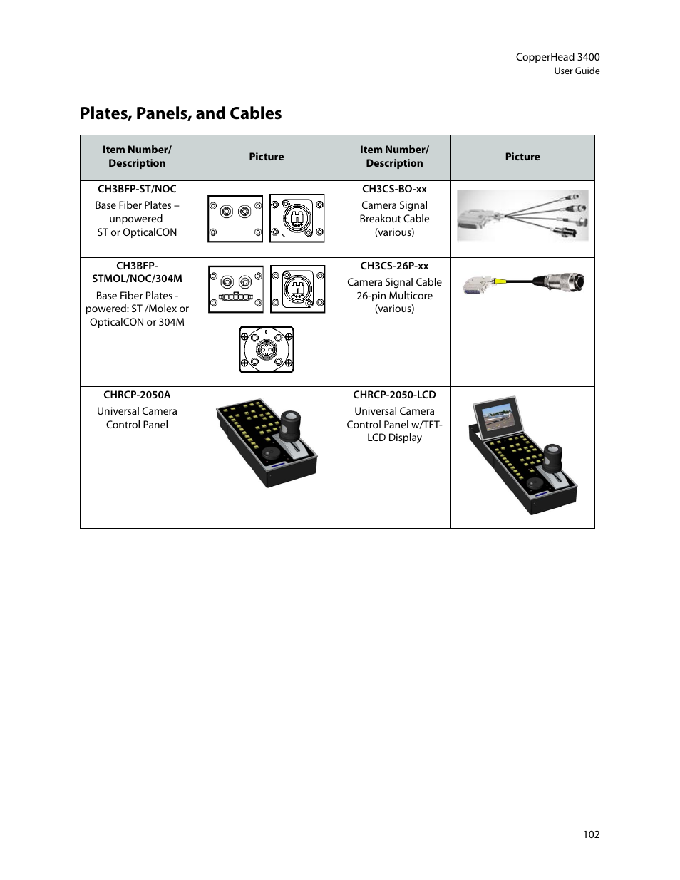 Plates, panels, and cables | Grass Valley 3400 CopperHead User Manual | Page 108 / 117