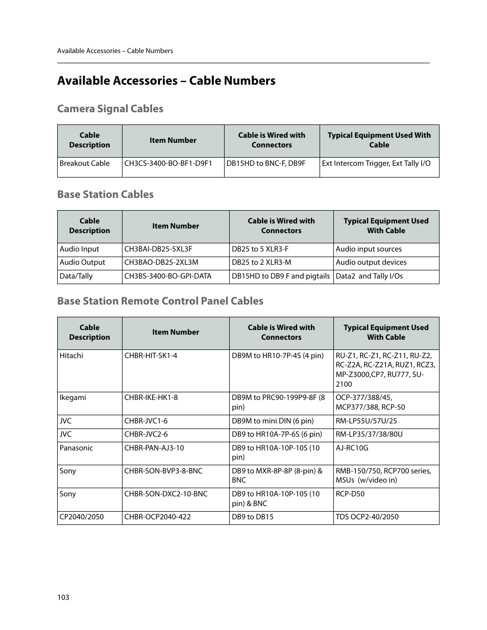 Available accessories – cable numbers | Grass Valley 3400 CopperHead User Manual | Page 109 / 117